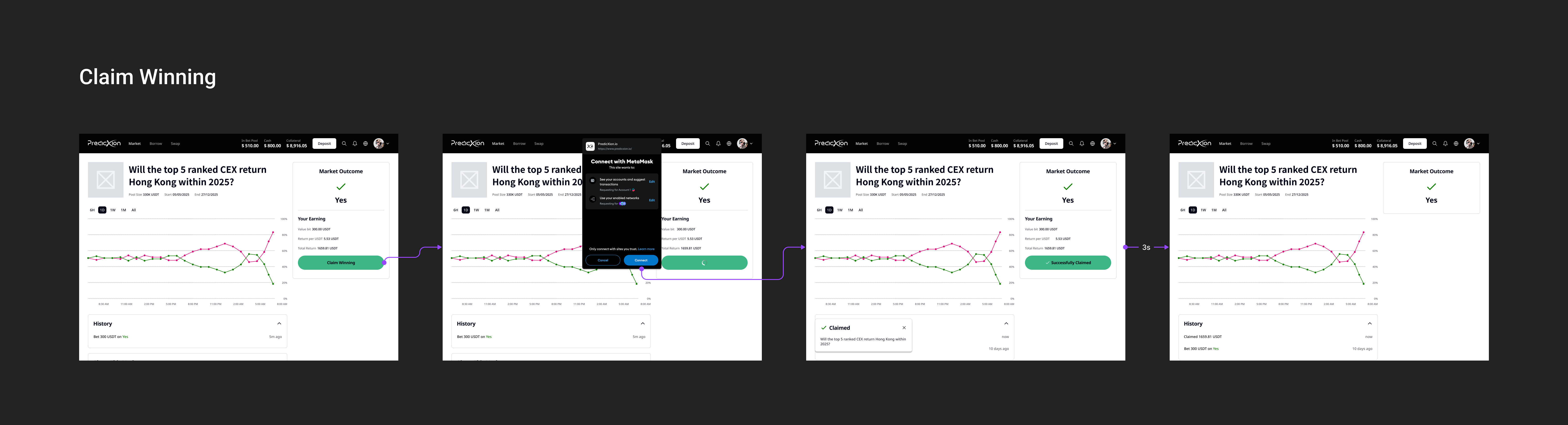 Claim rewards flow